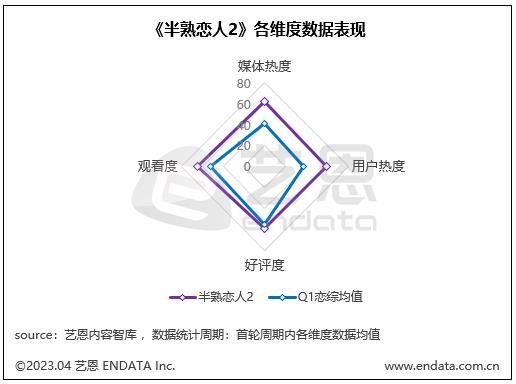 从数据智能到智能涌现 数据洞察如何重塑智能服务的价值链条