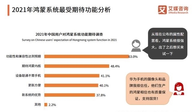 2021年鸿蒙系统网络口碑与用户评价分析