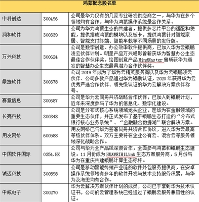 鸿蒙发布会&ldquo;今晚见&rdquo;!鸿蒙生态背后蕴藏哪些价值榜龙头股?